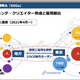 大阪文化服装学院と提携、ファッション専門学校教育のDX開始！