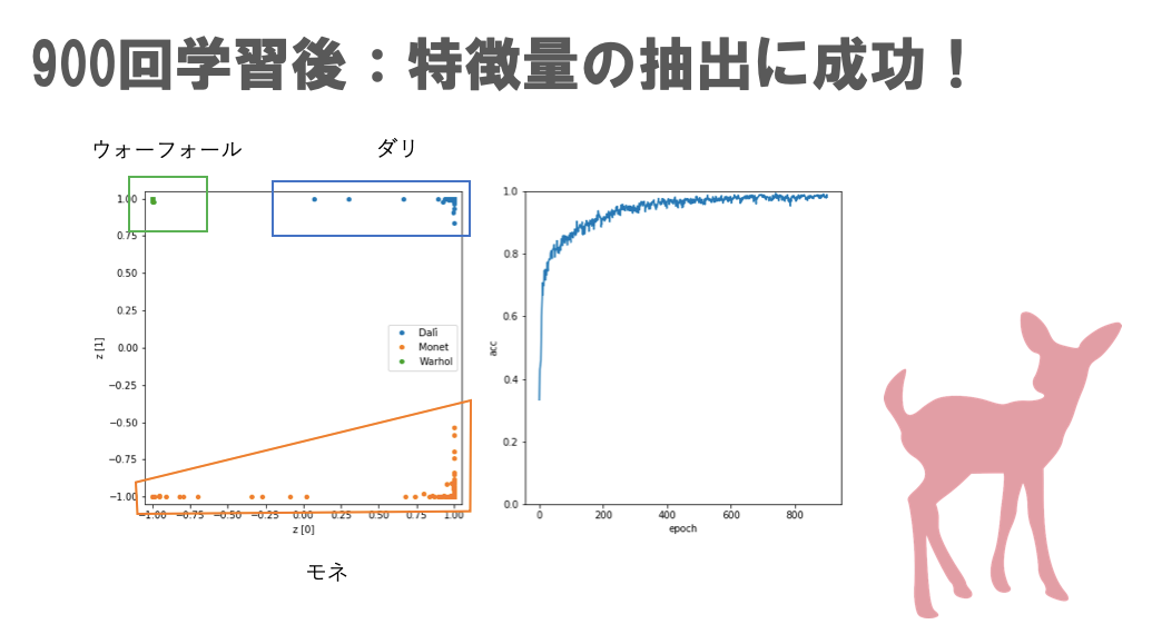 TFL的人間模様_vol,12　-AI活用のファッションデザインビジネス-