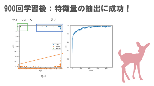 TFL的人間模様_vol,12　-AI活用のファッションデザインビジネス-