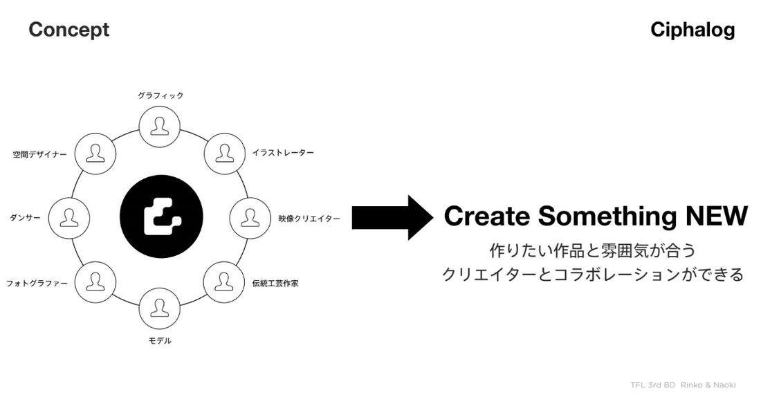 TFL的人間模様_vol,16 – クリエイターによるクリエイターのためのサービス